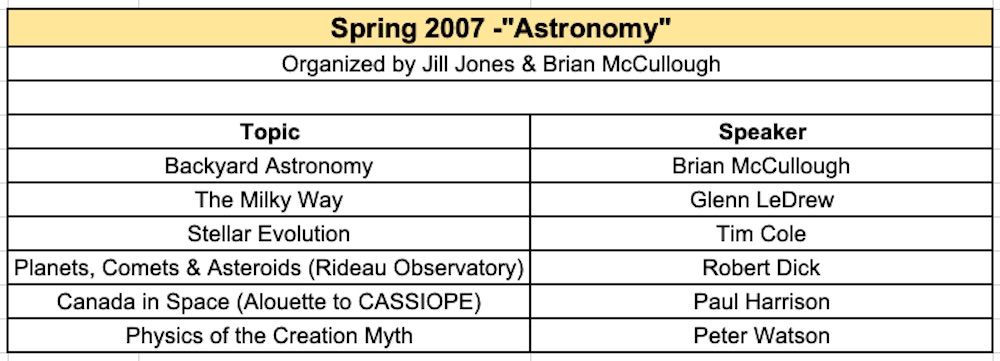 2007 spring